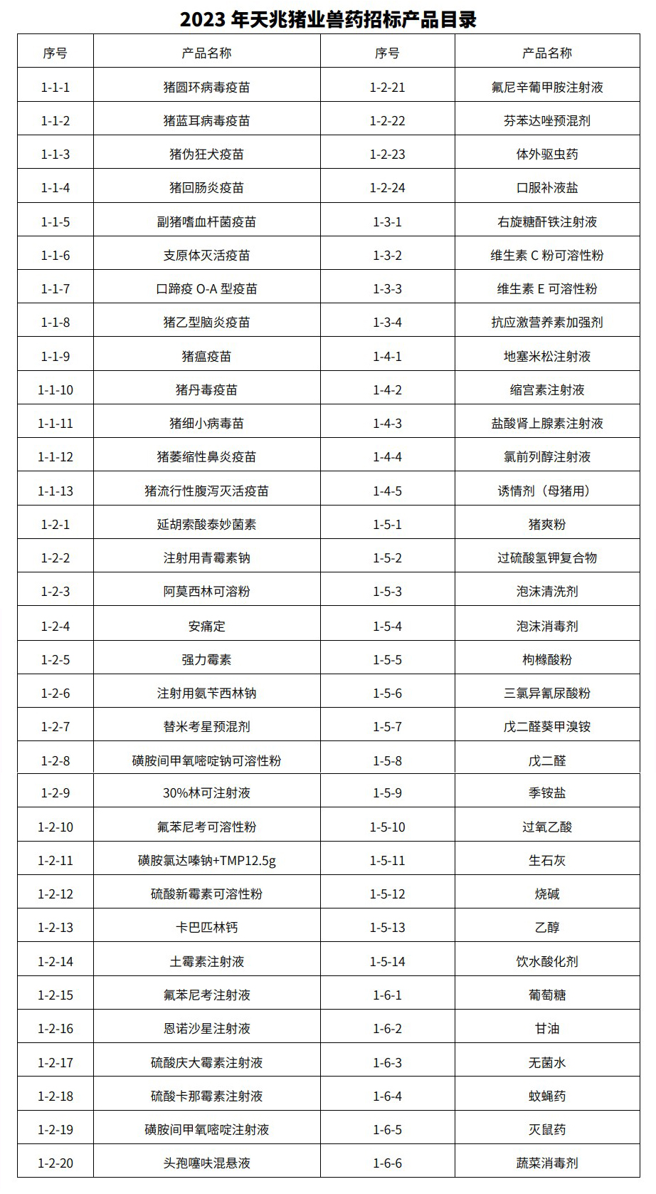 1663913577719405.jpg 獸藥產品目錄.jpg